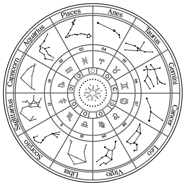Zodiac Constellations Wheel